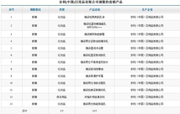 直銷專業(yè)網(wǎng),商務(wù)部,安利,康寶萊,新品,新品發(fā)布,雅姿,安利雅姿