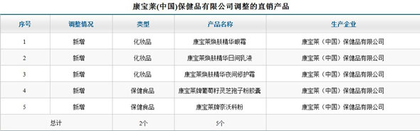 直銷專業(yè)網(wǎng),商務(wù)部,安利,康寶萊,新品,新品發(fā)布,雅姿,安利雅姿