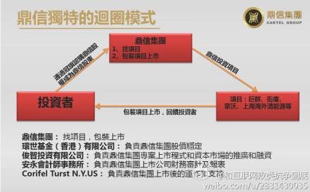 街庫(kù)網(wǎng)CEO承認(rèn)資金鏈斷裂 投資方被指違法銷(xiāo)售原始股