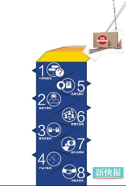 ֱNDNAģʽVI͸ֱNI8N