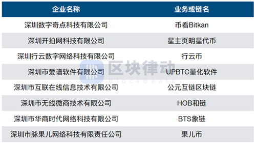 深圳有關部門約談8家涉嫌從事虛擬貨幣企業