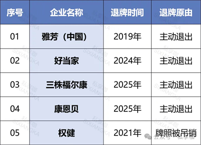 5家退場,9家重啟!一文讀懂2025年直銷企業(yè)都有哪些布局?